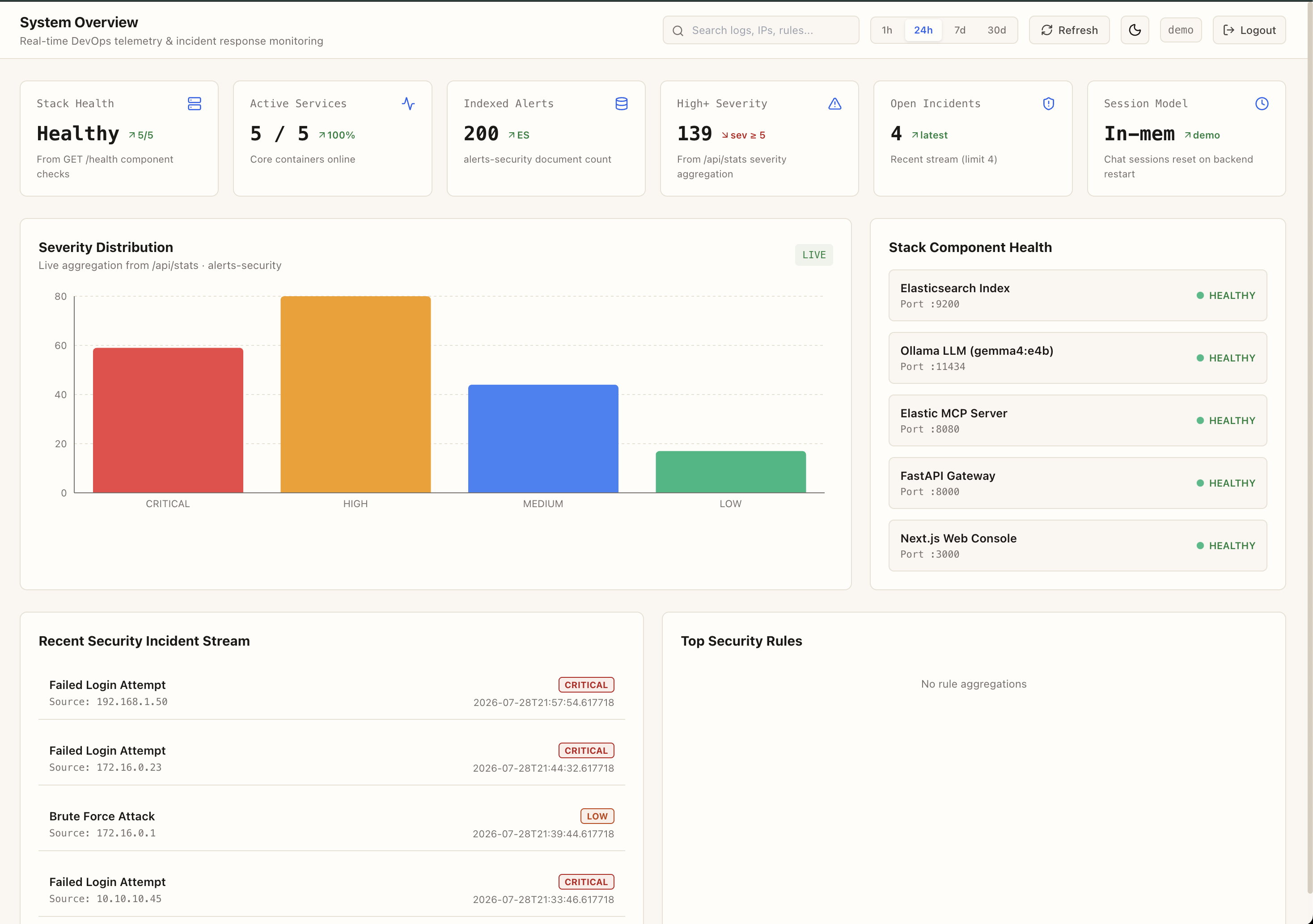 System overview dashboard with live seed metrics